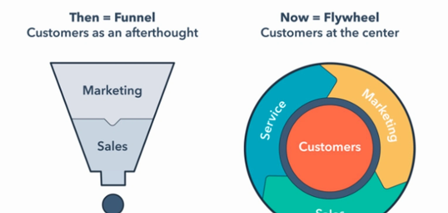 premium customer experience coaching session